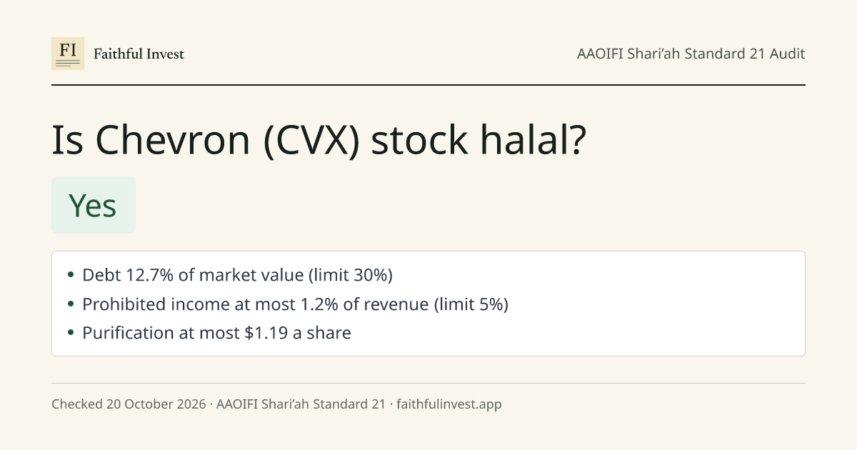 Is Chevron (CVX) Stock Halal? Shariah Compliance Check · Faithful Invest